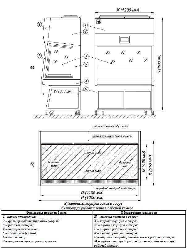 Ламинарный бокс LAMSYSTEMS БМБ-II-Ламинар-С-1,2 SAVVY SL фото2
