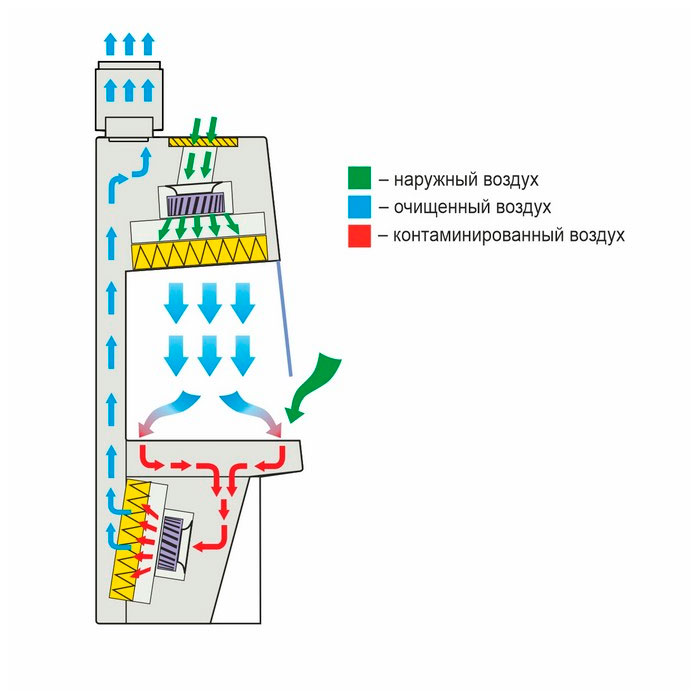 Ламинарный бокс LAMSYSTEMS БМБ-II-Ламинар-С-1,8 NEOTERIC В2 фото3