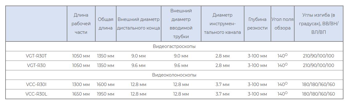Видеоэндоскопы с разъемом R-типа VGT-R и VCC-R для процессора AQ-110