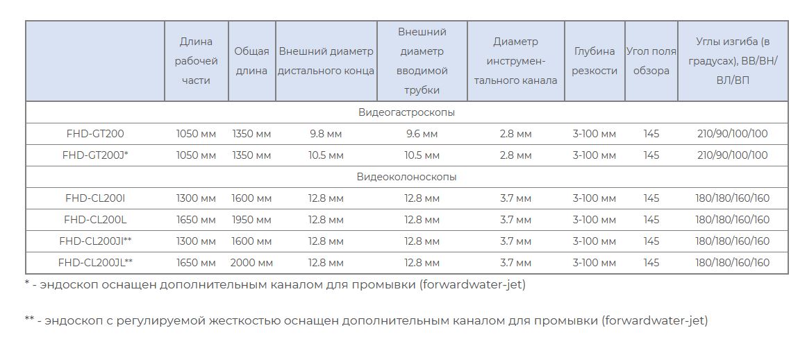 Видеоэндоскопическая система Aohua AQ-200 с эндоскопами серии FHD, медицинское оборудование