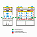 Ламинарный бокс LAMSYSTEMS БМБ-II-Ламинар-C-1,2 NEOTERIC VIS-A-VIS фото3